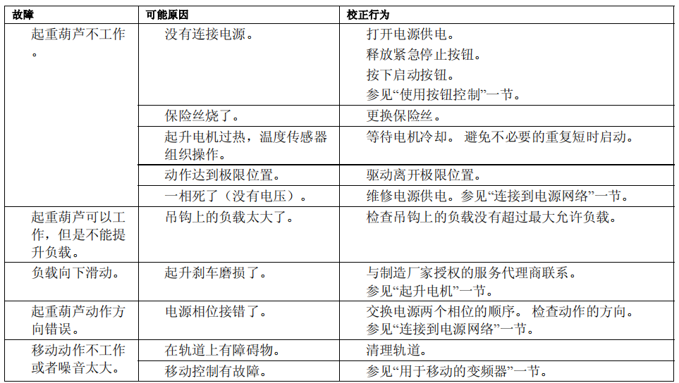 起重机电动葫芦的故障诊断